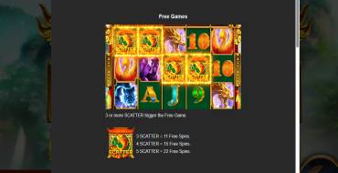 Fortune Dragon Manna: Giri gratis e/o respin