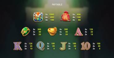 Fortune Dragon: Tabella dei pagamenti