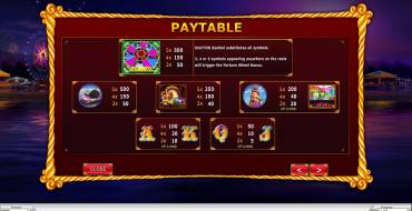Fortune Wheel: Tabella dei pagamenti
