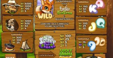 Foxy Fortunes: Moltiplicatori