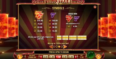 Free Reelin Joker: Tabella dei pagamenti