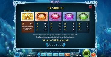 Frozen Gems: Tabella dei pagamenti