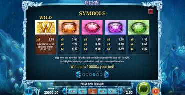 Frozen Gems: Tabella dei pagamenti