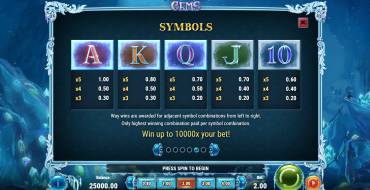 Frozen Gems: Tabella dei pagamenti
