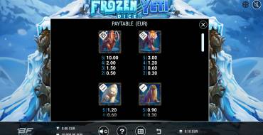 Frozen Yeti Dice: Tabella dei pagamenti