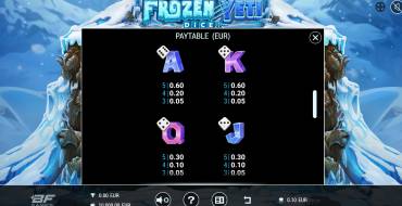 Frozen Yeti Dice: Tabella dei pagamenti