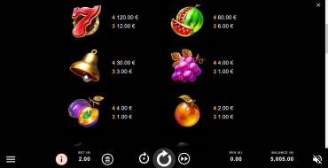 Fruit Blaze: Tabella dei pagamenti