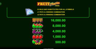 Fruit Fiesta 3 Reel - Progressive: Tabella dei pagamenti