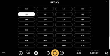 Fruit Shop Megaways: Scommesse