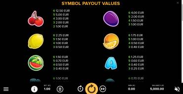 Fruit Shop Megaways: Tabella dei pagamenti