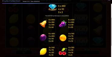 Fruits Collection 10 Lines: Tabella dei pagamenti
