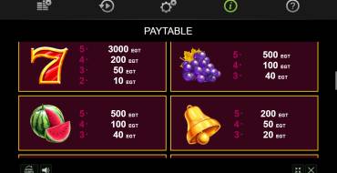 Fruits & Gold: Tabella dei pagamenti