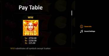 Fruits&Jokers: 20 Lines: Tabella dei pagamenti