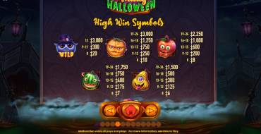 Fruity Halloween: Simboli principali