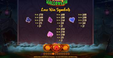 Fruity Halloween: Simboli minori