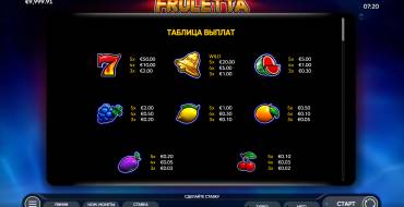 Fruletta: Tabella dei pagamenti