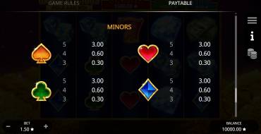 Gamblelicious Hold and Win: Tabella dei pagamenti