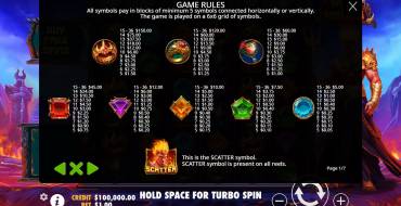 Gates Of Hades: Tabella dei pagamenti