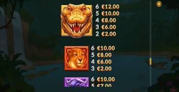 Gator Gold Deluxe Gigablox: Tabella dei pagamenti