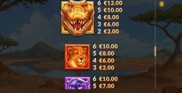 Gator Gold Gigablox: Tabella dei pagamenti