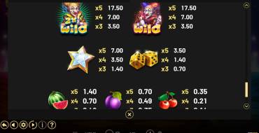 Gemini Joker: Tabella dei pagamenti