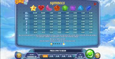Gemix 2: Tabella dei pagamenti