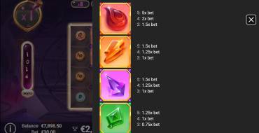 GemPops: Tabella dei pagamenti