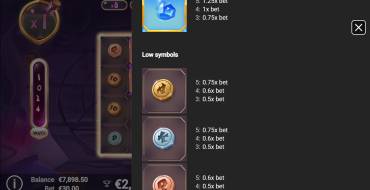 GemPops: Tabella dei pagamenti