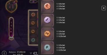 GemPops: Tabella dei pagamenti