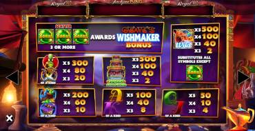 Genie Jackpots Wishmaker Jackpot King: Tabella dei pagamenti
