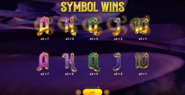 Genie Nights: Tabella dei pagamenti