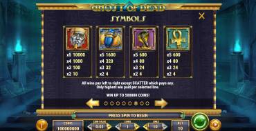 Ghost of Dead: Tabella dei pagamenti
