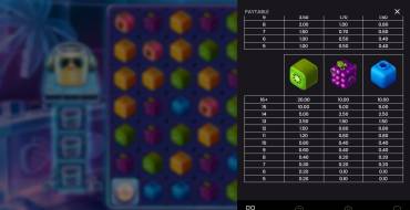 Giga Jar: Tabella dei pagamenti parte 2