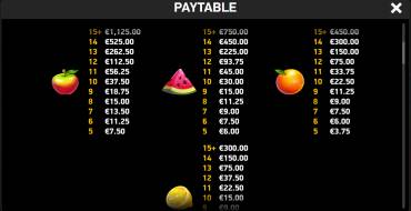 Giga Match Fruits: Tabella dei pagamenti