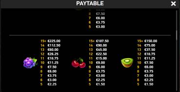 Giga Match Fruits: Tabella dei pagamenti