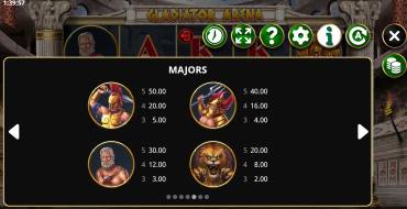 Gladiator Arena: Tabella dei pagamenti