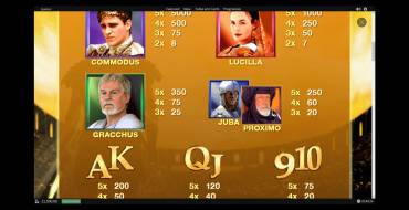 Gladiator: Tabella dei pagamenti