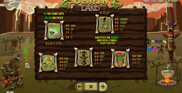 Goblin’s Land: Tabella dei pagamenti