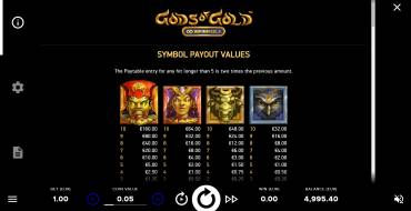 Gods of Gold InfiniReels: Tabella dei pagamenti