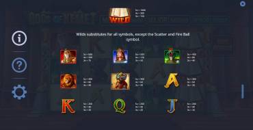 Gods of Kemet: Tabella dei pagamenti