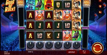 Gods of Rock: Tema