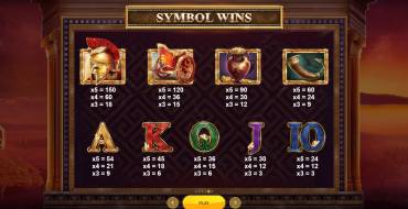Gods of Troy: Tabella dei pagamenti