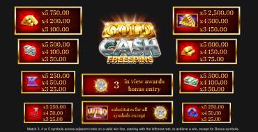 Gold Cash Free Spins: Tabella dei pagamenti
