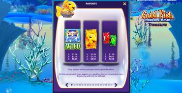 Gold Fish Feeding Time Treasure: Tabella dei pagamenti