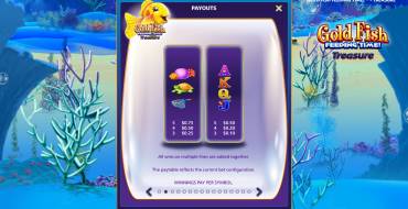 Gold Fish Feeding Time Treasure: Tabella dei pagamenti