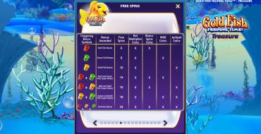 Gold Fish Feeding Time Treasure: Giri gratis e/o respin