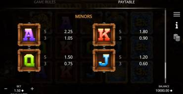 Gold Hunter: Tabella dei pagamenti