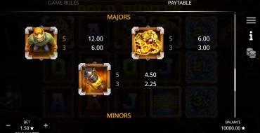 Gold Hunter: Tabella dei pagamenti