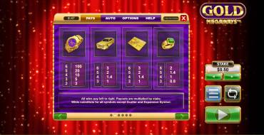 Gold Megaways: Tabella dei pagamenti