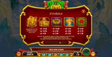Gold of Fortune God: Tabella dei pagamenti